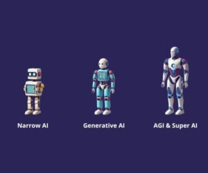 Types of AI Explained Narrow AI, Generative AI, AGI & Super AI